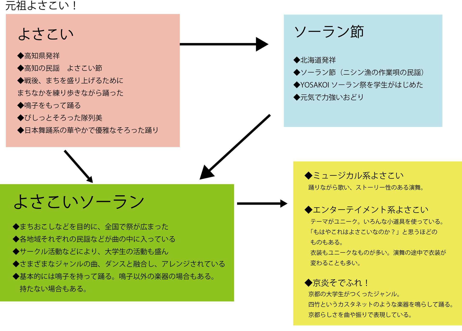 事務局日記 南紀 みらい 南紀を元気にする田辺市のまちづくり会社